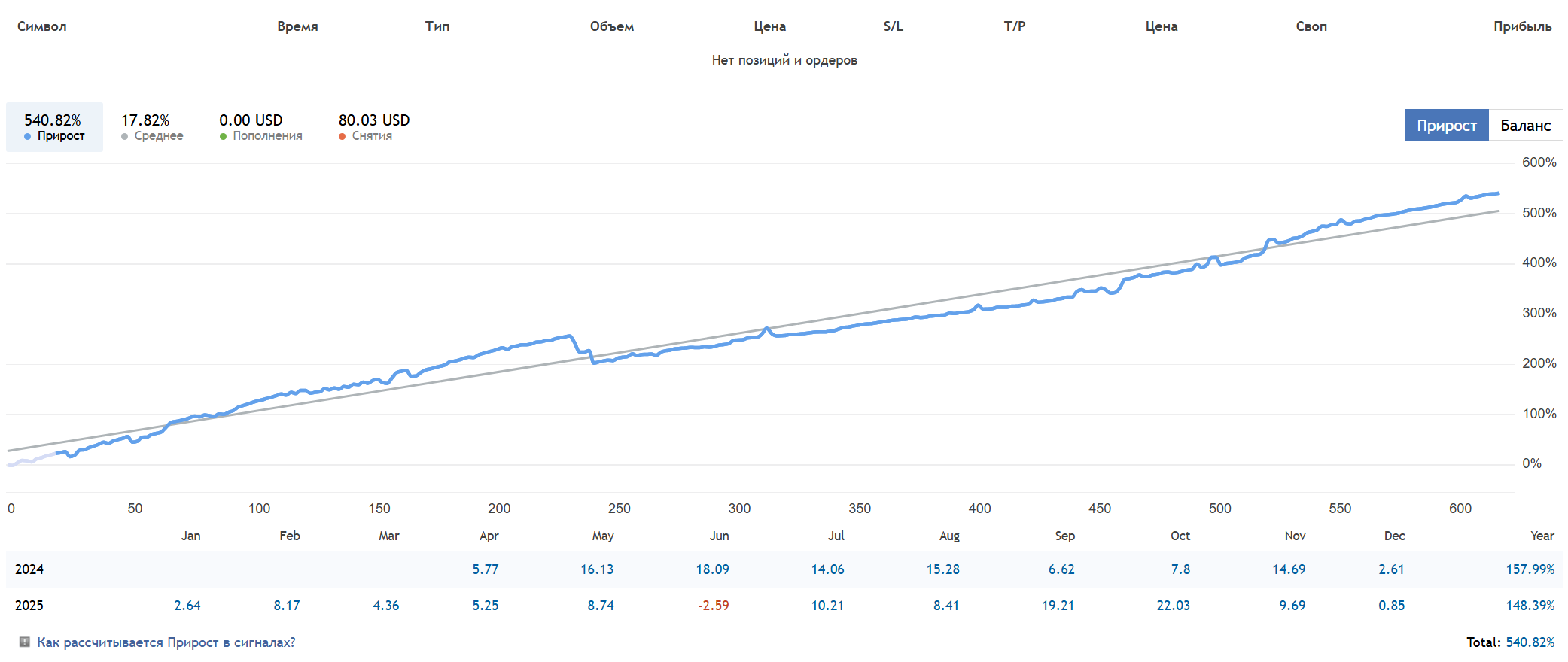XAUUSD Gold Stable Pro