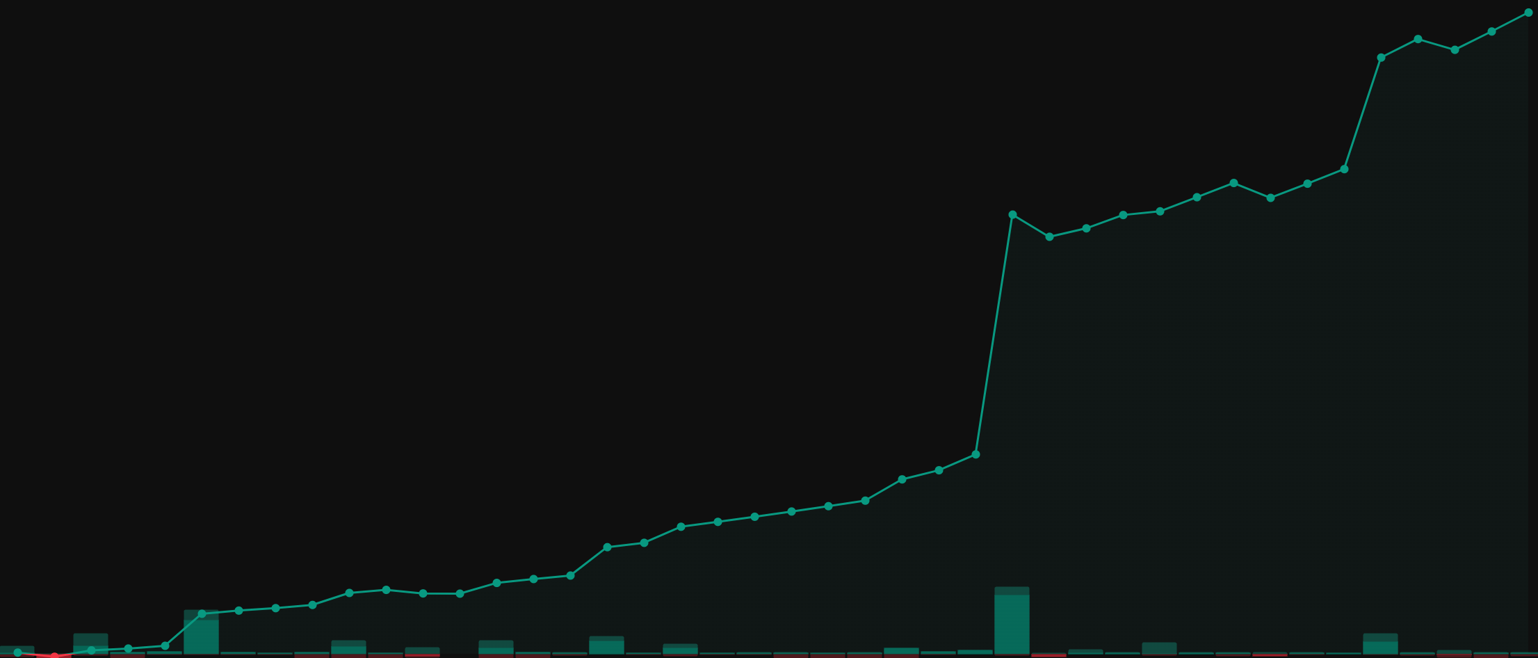 SBER_Cloud_H4_v1_1225